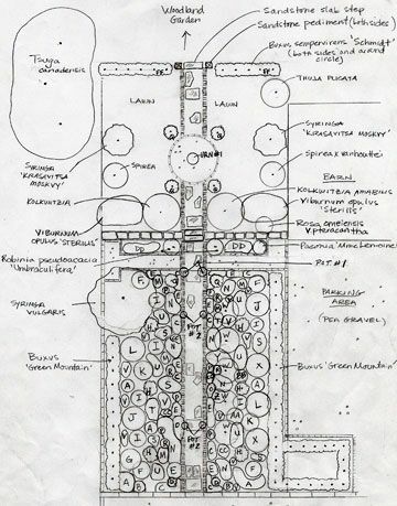 bahçe planları kroki