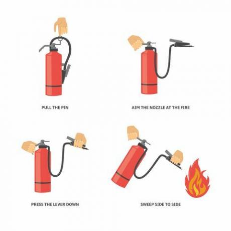 Yangın Söndürücü Nasıl Kullanılır